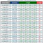 thai lottery result january 16 2017